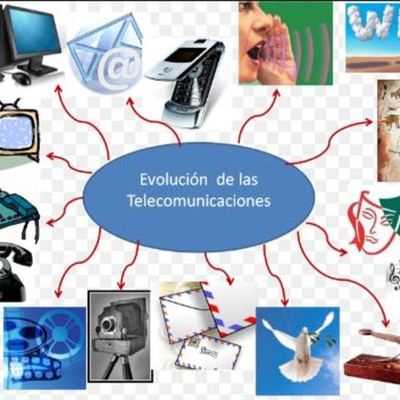 Timeline: Nacimiento y evolución de las comunicaciones
