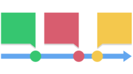 Timeline: Carbon Cycle