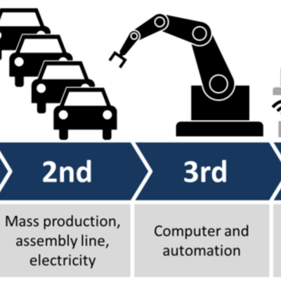 Timeline: Tendencias Actuales