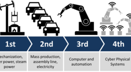Timeline: Tendencias Actuales