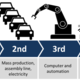 Industry 4.0
