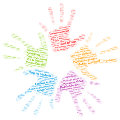 Timeline: Principios de Curriculo