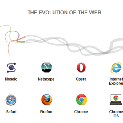 Timeline: la evolucion de los navegadores web