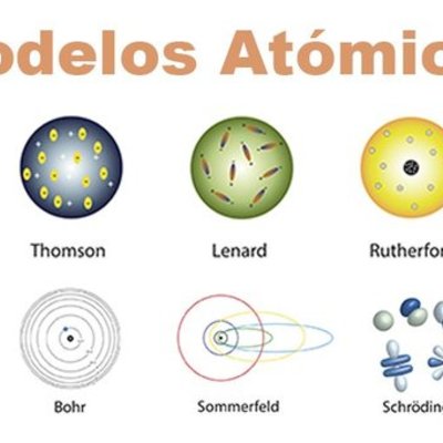 Timeline: Modelos Atomicos - Juan Jacobo Ossa