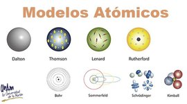 Timeline: Modelos Atomicos - Juan Jacobo Ossa