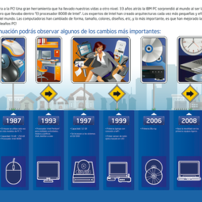 Timeline: Historia de la Computacion