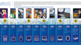 Timeline: Historia de la Computacion