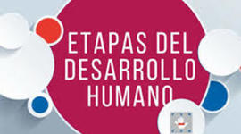 Timeline: PERSPECTIVAS TEÓRICAS DE LA PSICOLOGÍA DEL DESARROLLO