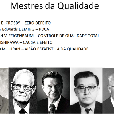 Timeline: OS MESTRES DA QUALIDADE