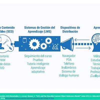 Timeline: Evolución del concepto de RED