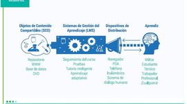 Timeline: Evolución del concepto de RED