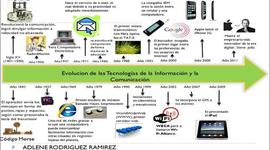 Timeline: HISTORIA DE LAS TECNOLOGÍAS DE LA INFORMACIÓN