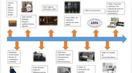 Timeline: HISTORIA DE TECNOLOGÍAS DE LA INFORMACIÓN