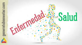 Timeline: Evolución histórica del concepto salud enfermedad