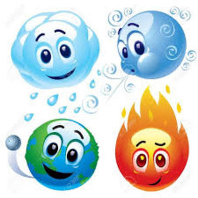 Timeline: Historia De La Química