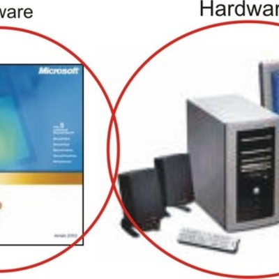 Timeline: Historia del Software y Hardware