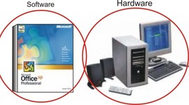 Timeline: Historia del Software y Hardware