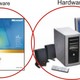 Software hardware