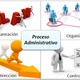 Proceso adminis