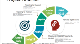 Timeline: ICT Education
