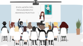 Timeline: EVOLUCIÓN DEL PENSAMIENTO ADMINISTRATIVO