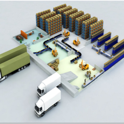 Timeline: EVOLUCIÓN HISTÓRICA DE LA FUNCIÓN LOGÍSTICA