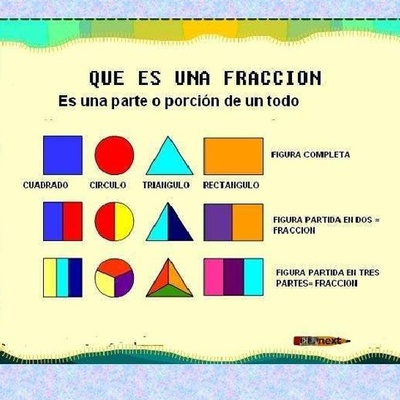 Timeline: Historia de los Fraccionarios