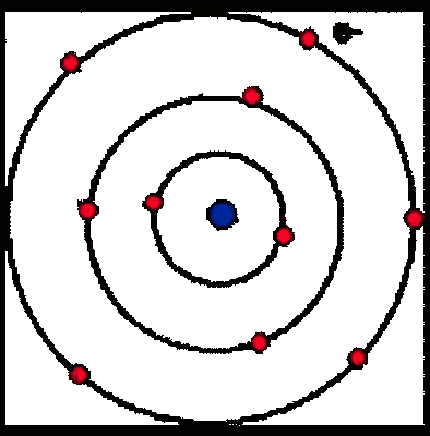 Timeline: Atommodell