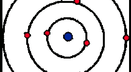 Timeline: Atommodell