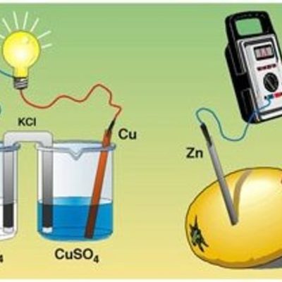 Timeline: ELECTROQUÍMICA