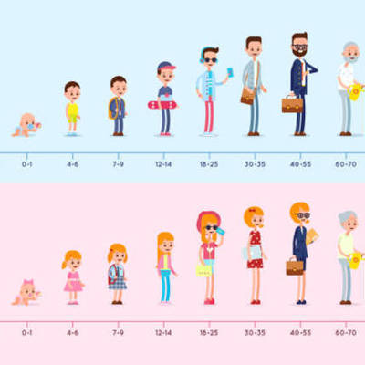Timeline: Timeline of my exposure to Old and New Media