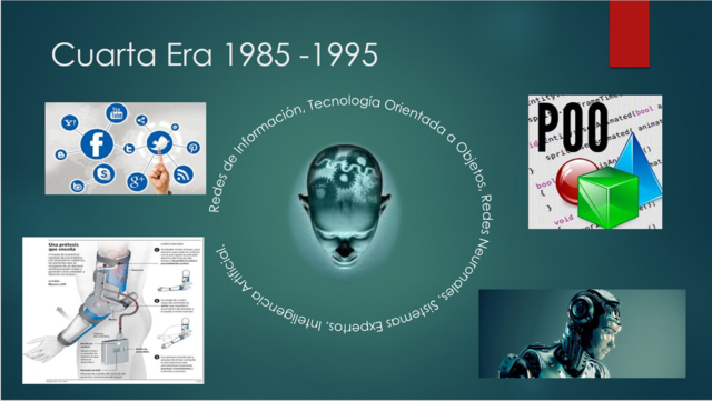 evolucion del software timeline Timetoast timelines