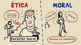 Timeline: MORAL ETICA BIOETICA