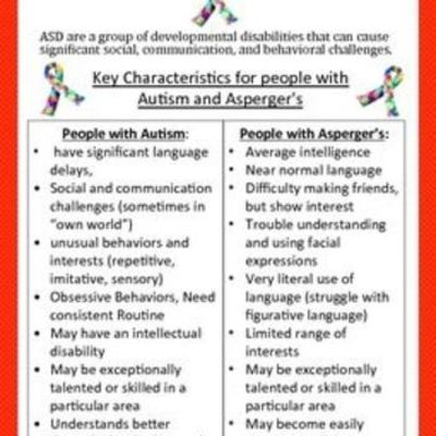 Timeline: ESE 601 Characteristics and Strategies for Teaching Students with Mild-Disabilities