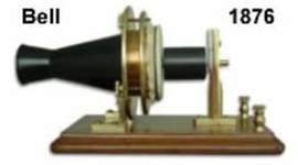 Timeline: Telephone