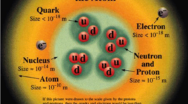 Timeline: Atomic Model