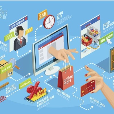 Timeline: Evolucion del comercio electronico por Nestor Ayala