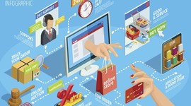 Timeline: Evolucion del comercio electronico por Nestor Ayala