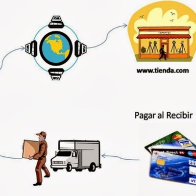 Timeline: Historia del Internet Y Comercio Electrónico