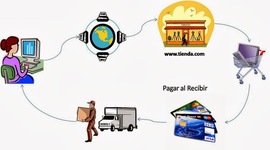 Timeline: Historia del Internet Y Comercio Electrónico