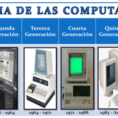 Timeline: historia de la computacion