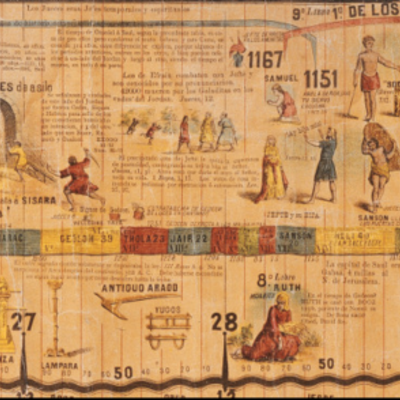 Timeline: HistBiblica