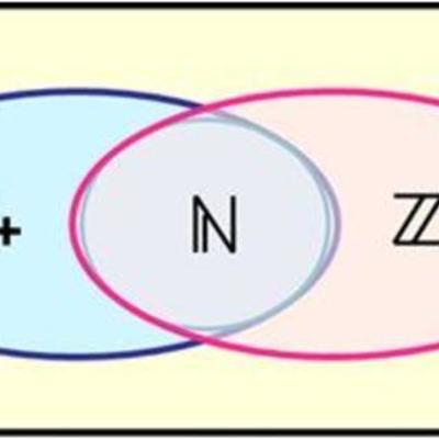 Timeline: EVOLUCION DE LOS NUMEROS RACIONALES