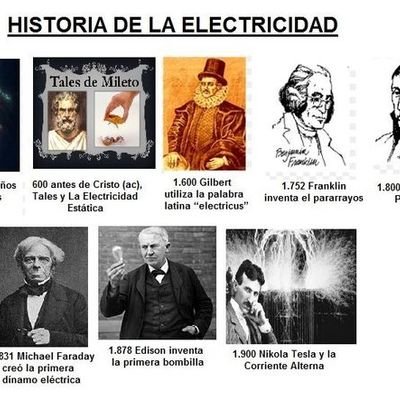 Timeline: HISTORIA DE LA ELECTRICIDAD