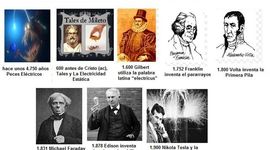 Timeline: HISTORIA DE LA ELECTRICIDAD