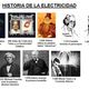 Historia de la electricidad