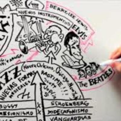 Timeline: HISTORIA DE LA MUSICA