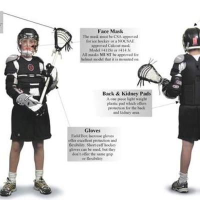 Timeline: Evolution of Lacrosse Equipment