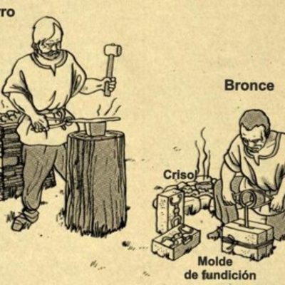 Timeline: Procesos históricos y educativos