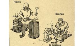 Timeline: Procesos históricos y educativos